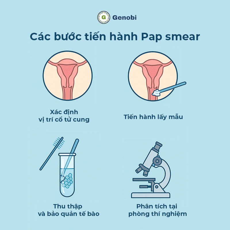 Cac Buoc Tien Hanh Pap Smear Genobi