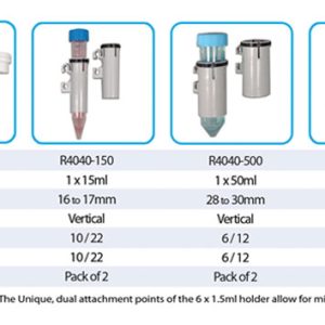 Roto Bot Bo Xoay Co The Lap Trinh Benchmark Genobi Chart