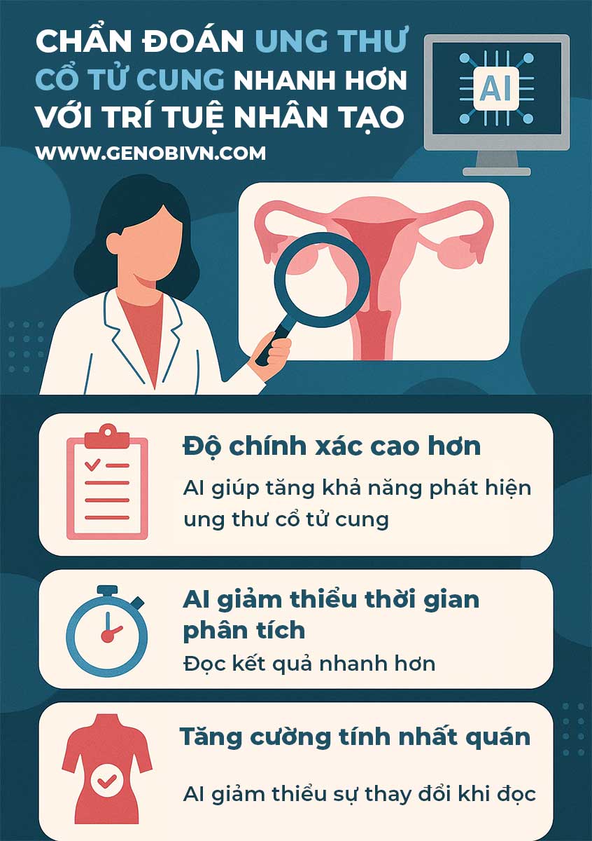 Genobi Infographic Chan Doan Ung Thu Co Tu Cung Thong Minh Hon Voi Tri Tue Nhan Tao