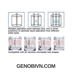 May Rua Elisa Smartwasher 96 Accuris 1 Genobi