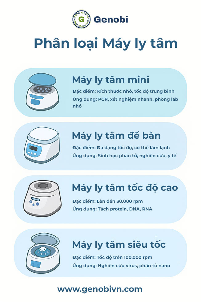 Phan Loai May Ly Tam Genobi
