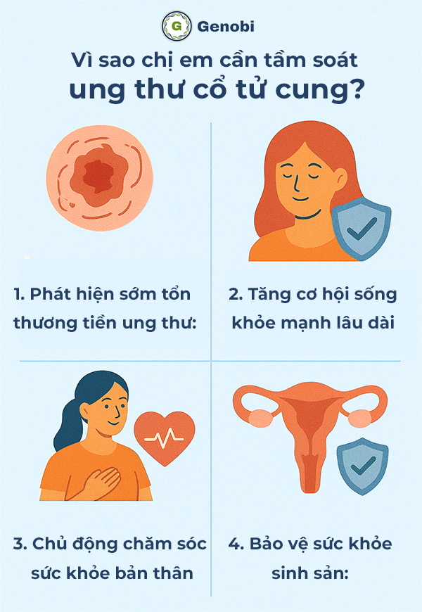 Vi Sao Chi Em Can Tam Soat Ung Thu Co Tu Cung Genobi