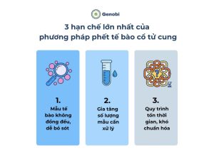 3 Han Che Lon Nhat Cua Phuong Phap Phet Te Bao Co Tu Cung Genobi
