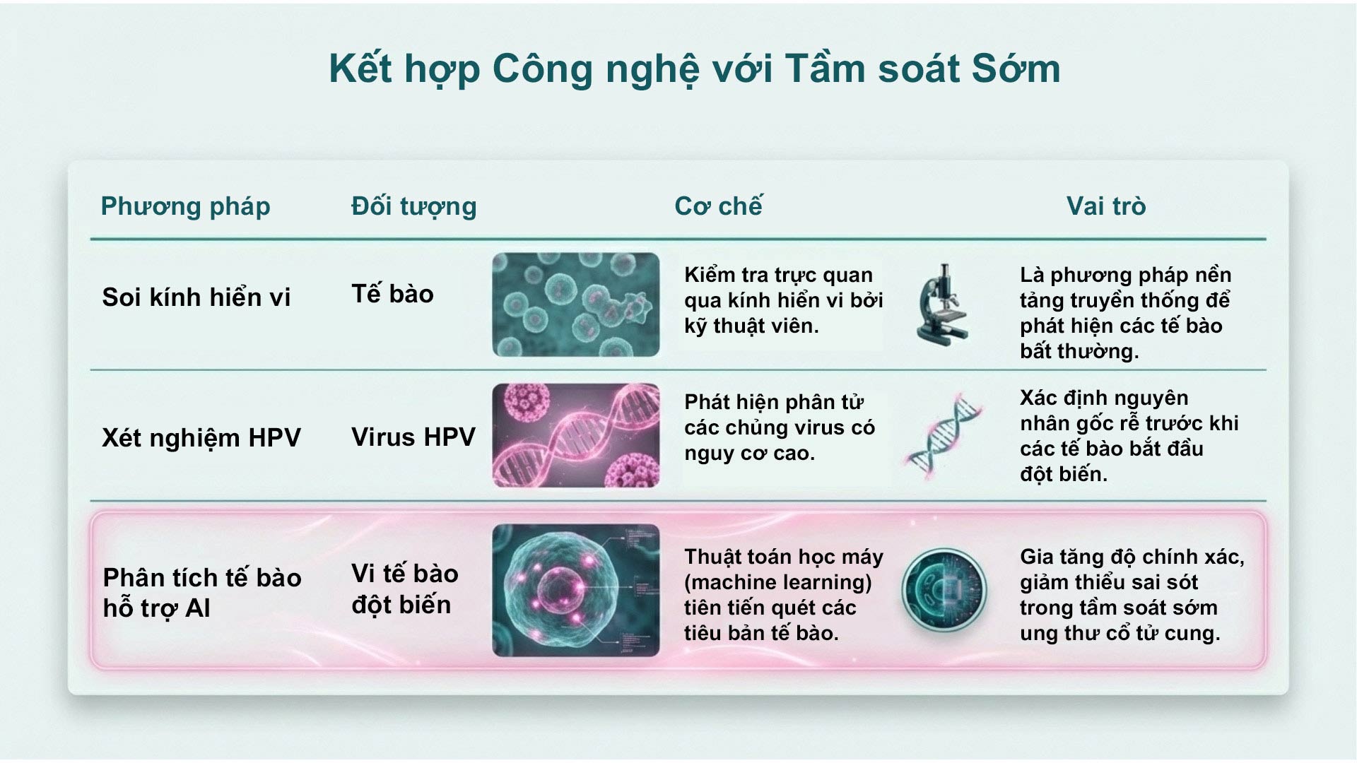 Huong Dan Truc Quan Ve Phong Ngua Hpv Cho Phu Nu 7