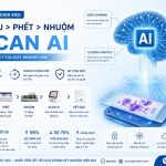 Giai Phap Landing Med Thu Mau Phet Nhuom Scan Ai Genobi