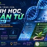 Nen Tang Cua Sinh Hoc Phan Tu Hien Dai Cac Ky Thuat Co Ban Va Ung Dung Genobi