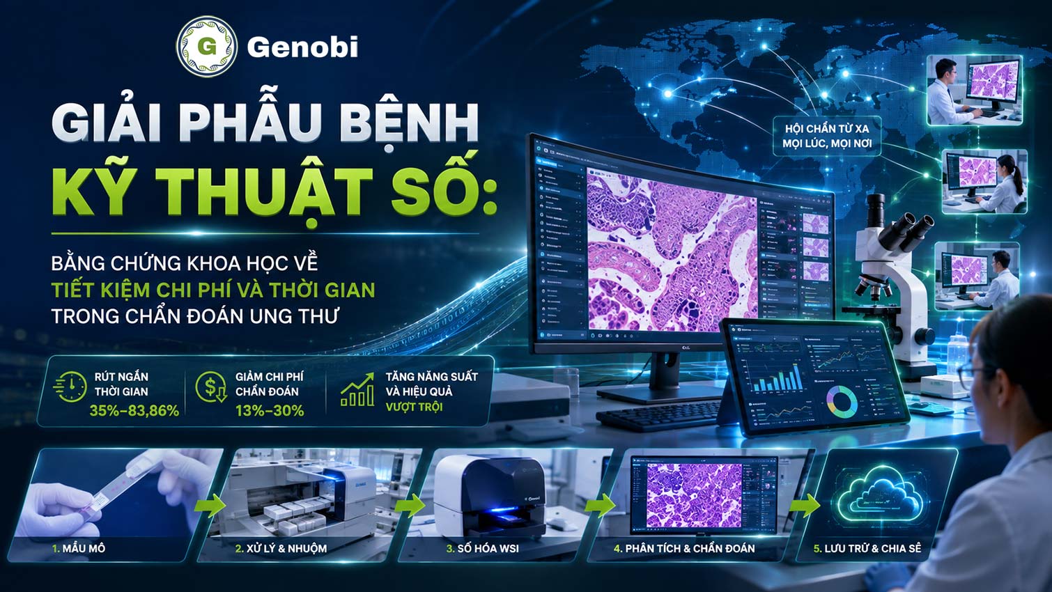 Giải phẫu bệnh kỹ thuật số: Bằng chứng khoa học về tiết kiệm chi phí và thời gian