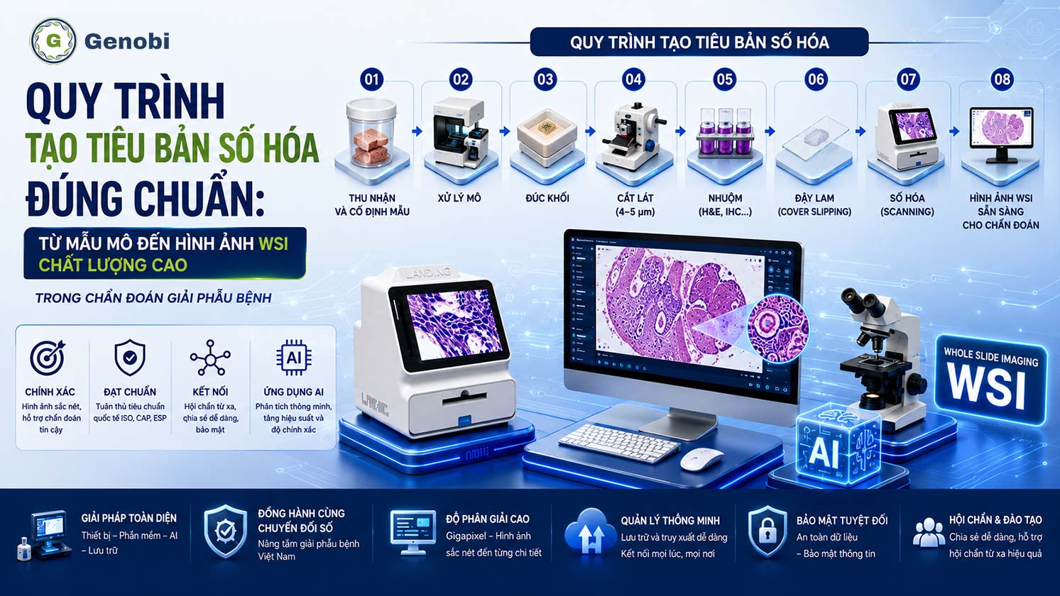 Quy trình tạo tiêu bản số hóa đúng chuẩn: Từ mẫu mô đến hình ảnh WSI