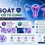 Xet Nghiem Hpv Dna Te Bao Hoc Pap Den Co Testing Hanh Trinh Bao Ve Suc Khoe Phu Nu Genobi
