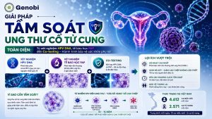 Xet Nghiem Hpv Dna Te Bao Hoc Pap Den Co Testing Hanh Trinh Bao Ve Suc Khoe Phu Nu Genobi